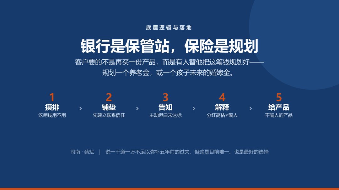 银行是保管站，保险是规划