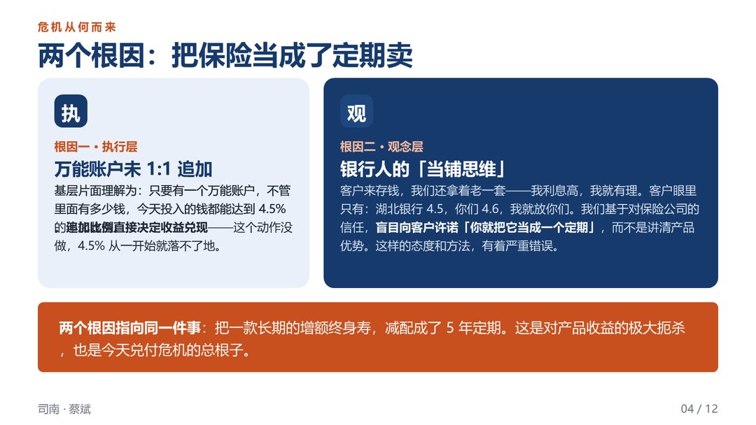 两个根因：把保险当成了定期卖