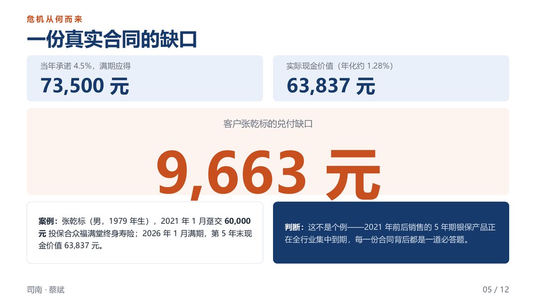 一份真实合同的缺口