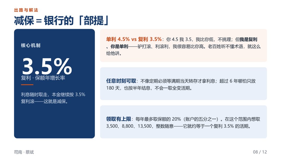 减保＝银行的「部提」